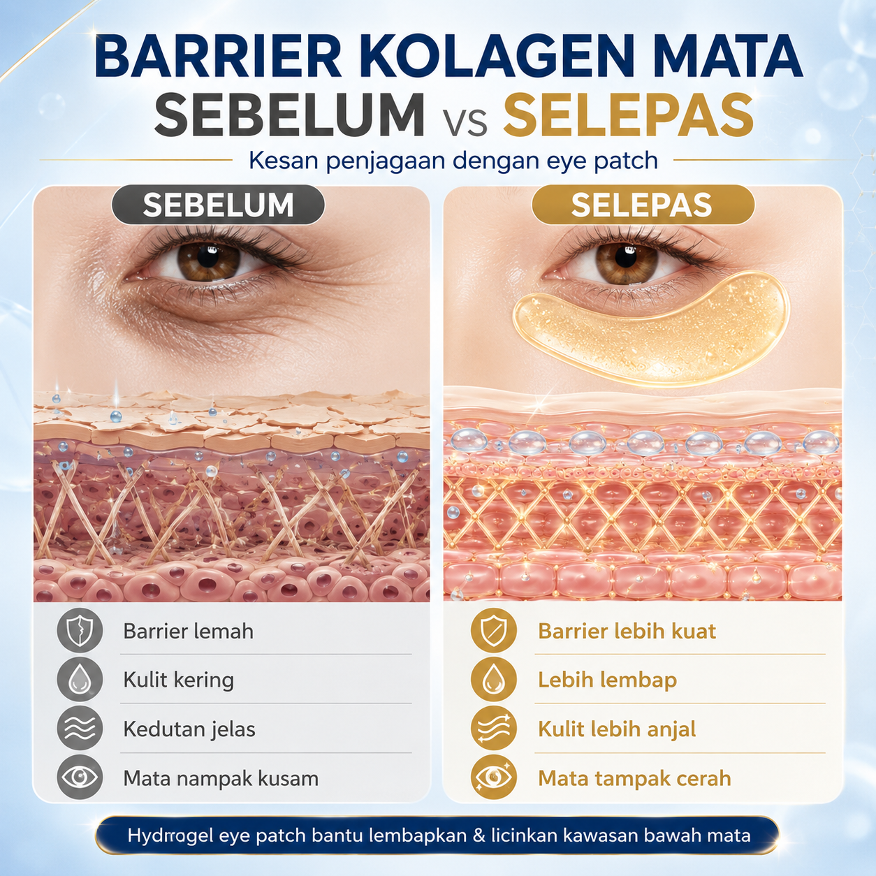 Kesan kolagen berkurang di bawah mata